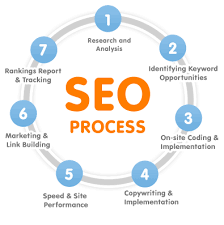 search engine optimization